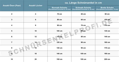 Schnürsenkel Größentabelle 